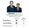 BayrouBorlooIfopParisMatch.png